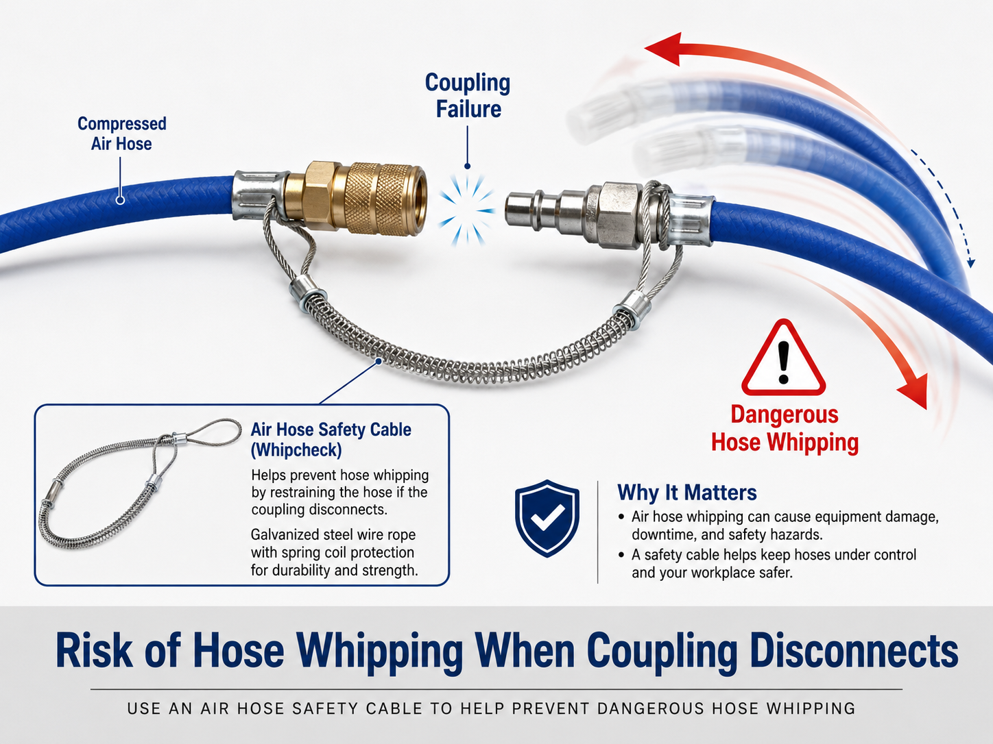 air hose whip risk